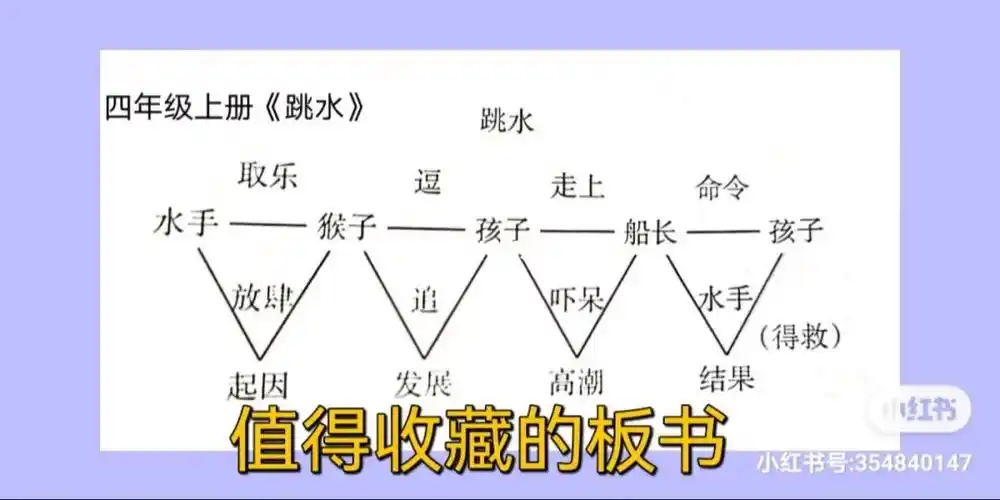 板书小学语文跳水