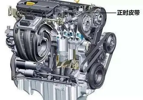汽车皮带吱吱响什么原因怎么办_百科知识-幸福起航