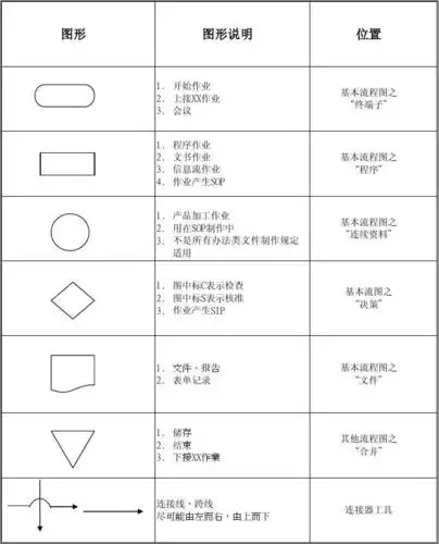 流程图符号