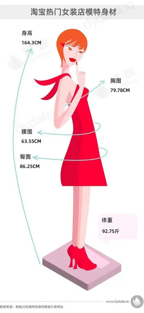90—100斤是女孩们的理想体重值