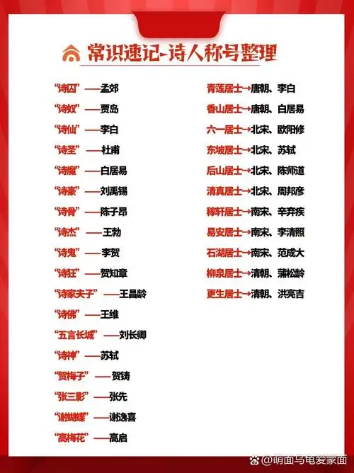 古代诗人称号汇总!古代名人称号