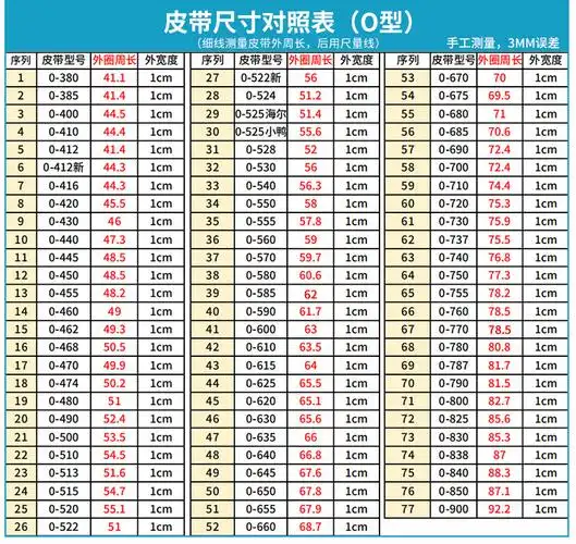 通用洗衣机皮带o型海尔半全自动洗衣机配件马达皮带三角带传动带o420e