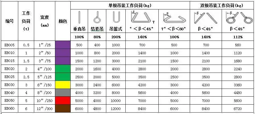 小吊带扁平吊装带/彩色起重小吊带价格/涤纶彩色扁平起重小吊带