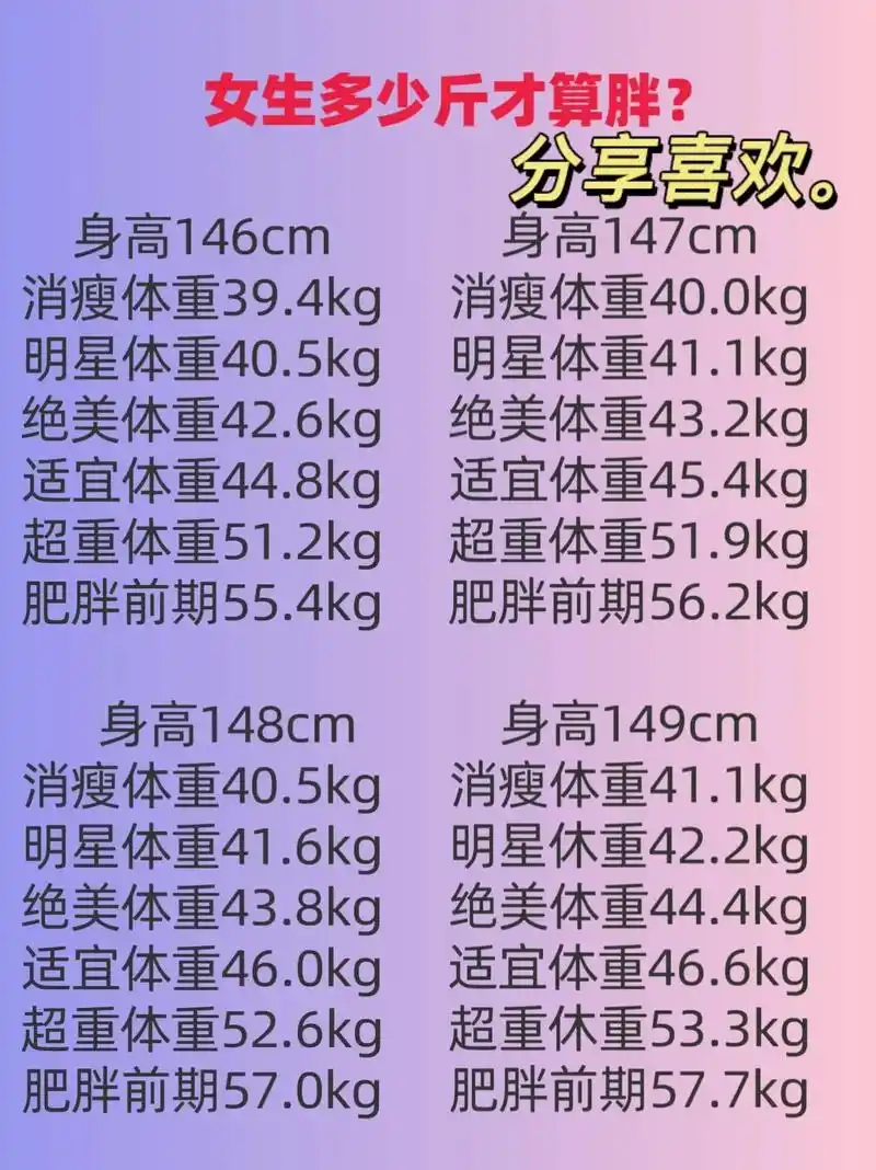 姐妹们,女性体重对照表来啦!#图文伙伴 - 抖音