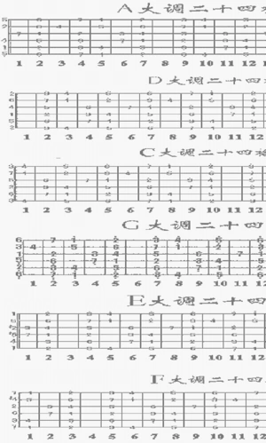 吉他音阶练习