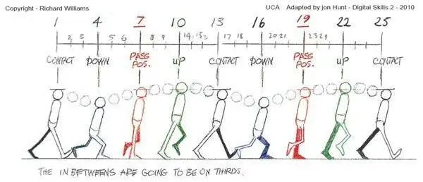 baidu.com 人物运动