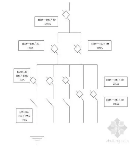 开关箱,实行三级配电