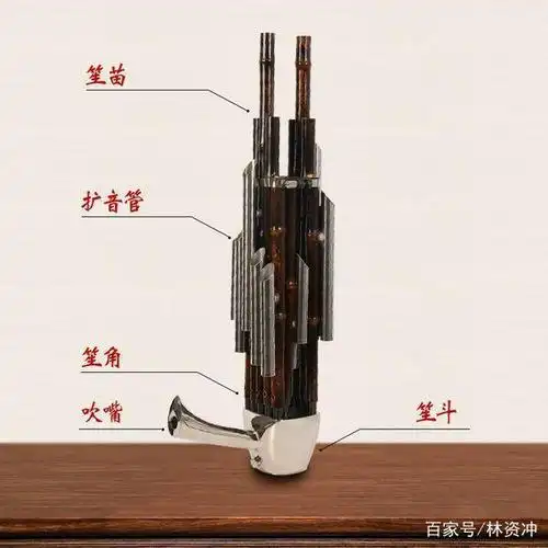 民族文化,中国文化,老祖宗的智慧(吹奏乐器)