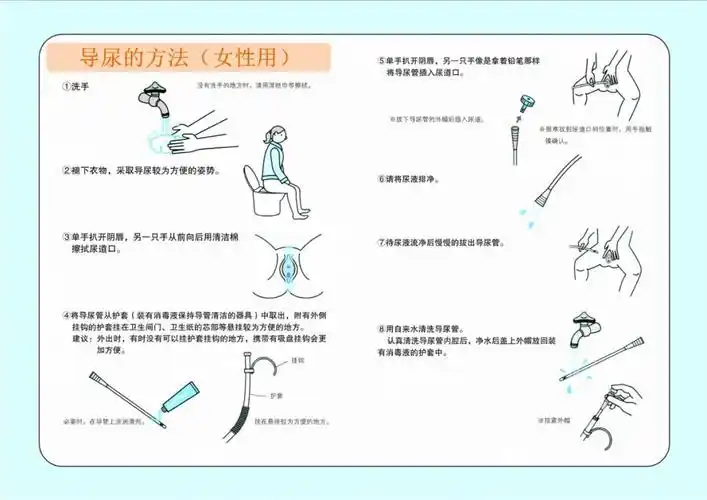 大连14号16号9号库利艾特间歇性导尿管男用女用儿童用纯硅胶单腔无