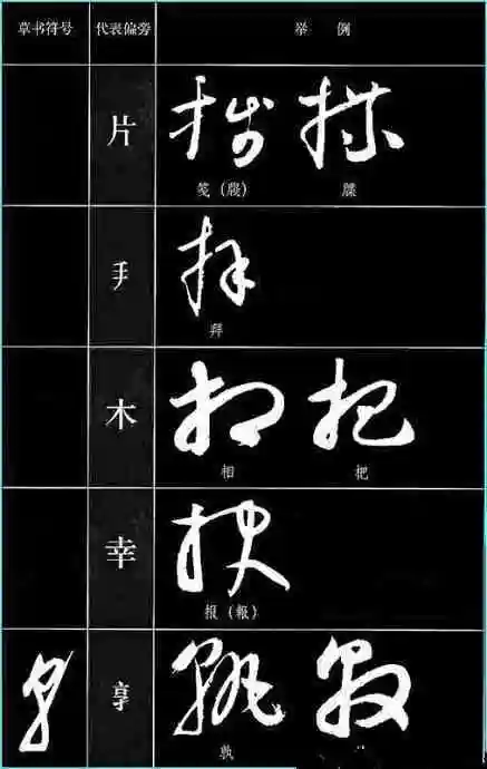 中国书法《草书符号大全》,值得收藏参考!