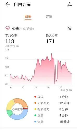 荣耀手环5测量心率极其不准确