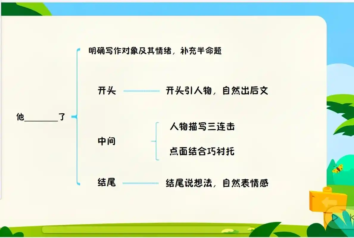 点面结合 #作文 #作文素材  - 抖音