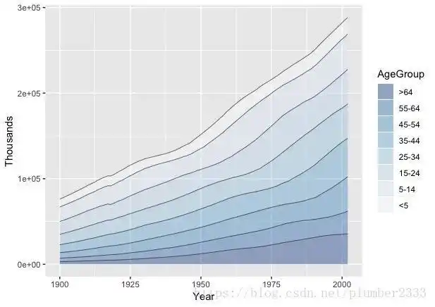 r语言绘图折线图