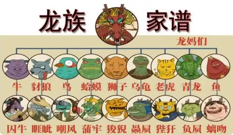 龙生九子母亲的图片龙的级别一览表