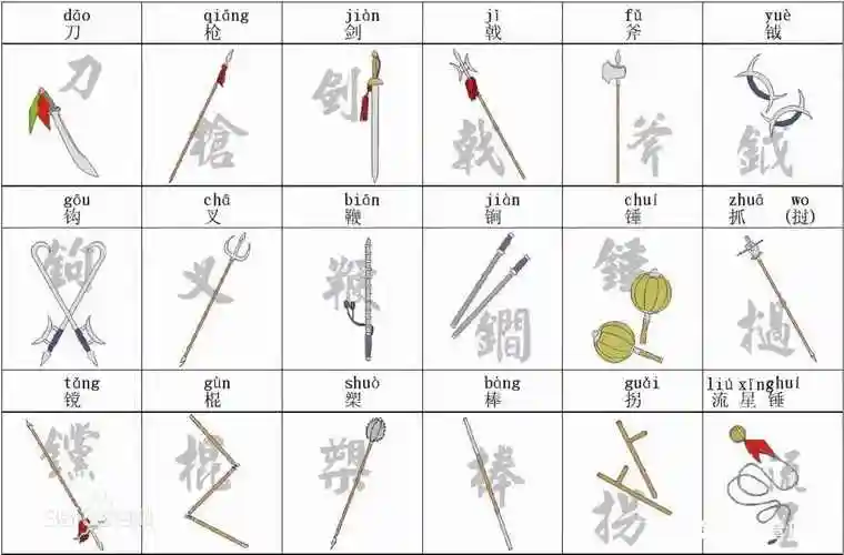 十八般武艺白打十八般兵器