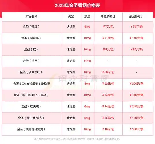 2023年金圣(硬红瑞香)香烟价格表一览 - 择烟网