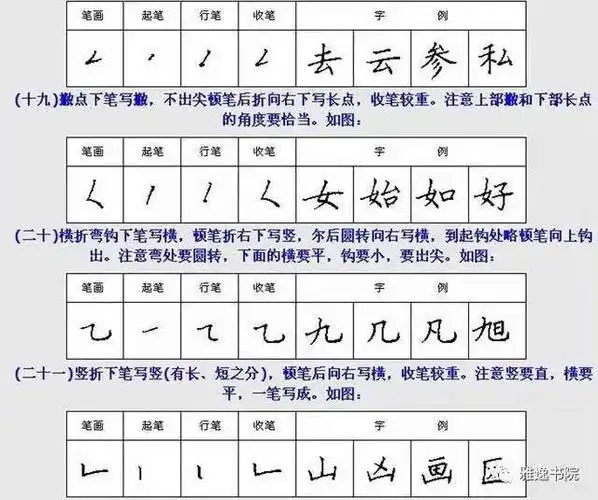 钢笔楷,行书28种基本笔画写法