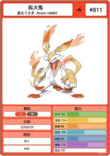 原创| 宝可梦剑盾御三家进化