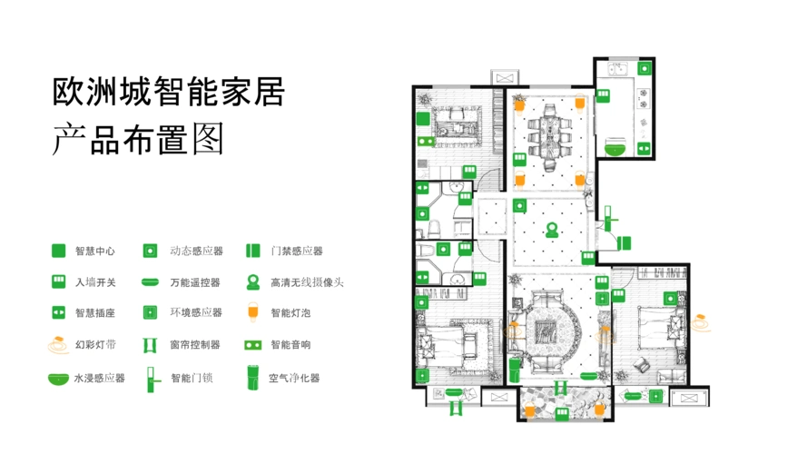 欧洲城智能家居产品布置图.pptx