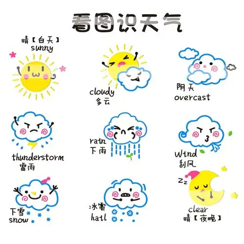 天气预报墙贴3d立体早教中心环创主题儿童贴画墙贴