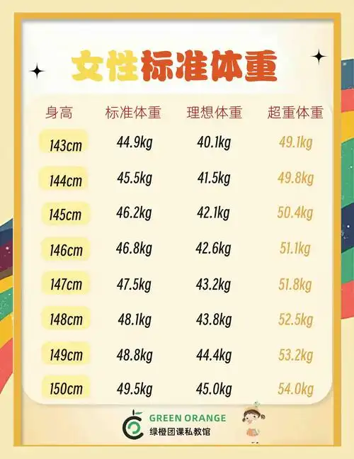 女生标准体重对照表,快来看看你胖不胖?