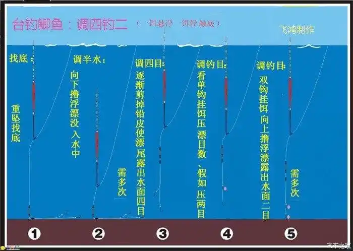求助大神教我调漂啊