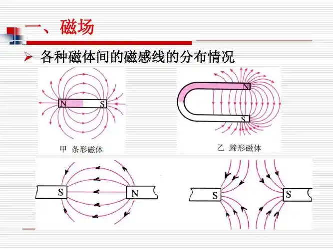 2012届中考物理备考复习课件:第九章 电与磁答案ppt