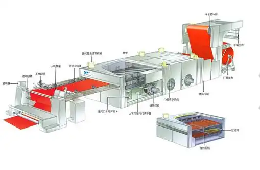 定型机工作原理和操作规程还不赶紧来收藏!