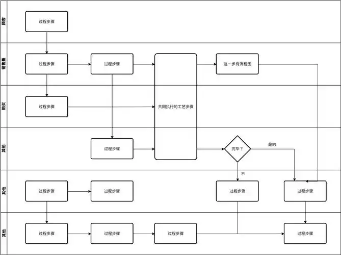 跨职能流程图模板