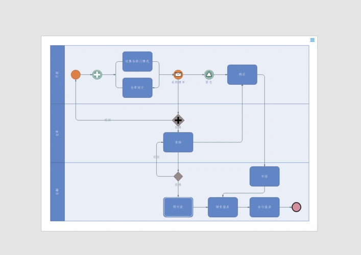 一款自带丰富模板的流程图软件