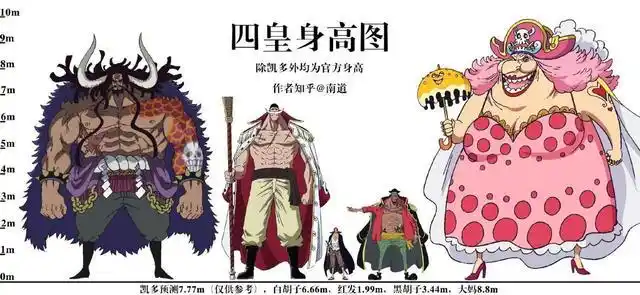 原创海贼王身高对比图,香克斯四皇最矮,藤虎还没斯慕吉的腿高
