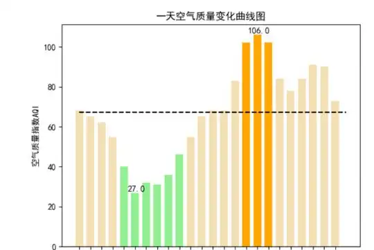 python查询天气预报的代码,python查询天气的图片