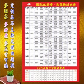 辉客映上福彩3d矩阵宝典3d藏宝图海报和值跨度分区表彩票投注站背胶