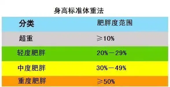 世界卫生组织(who)对于男性的bmi指数的衡量标准是22,女性的bmi指数的