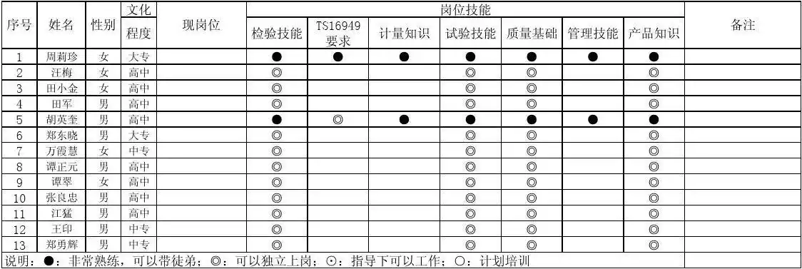 员工岗位矩阵图