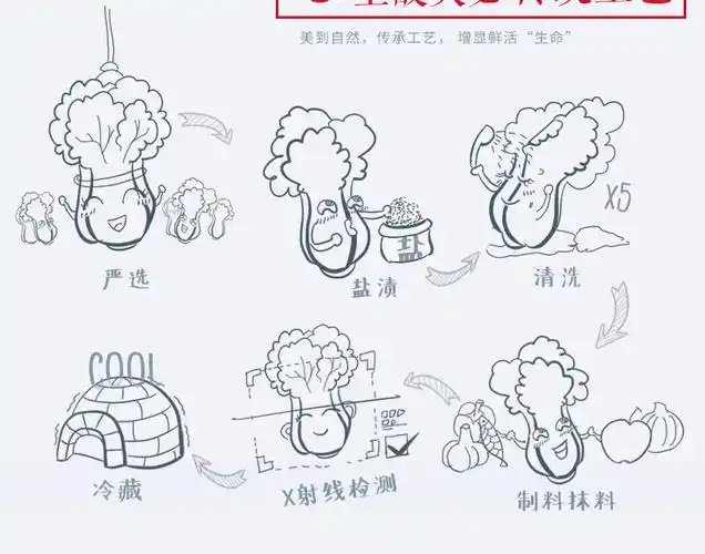 东北特产小萝卜泡菜350g