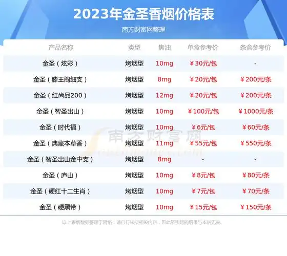 金圣盛世典藏多少一条2023价格查询