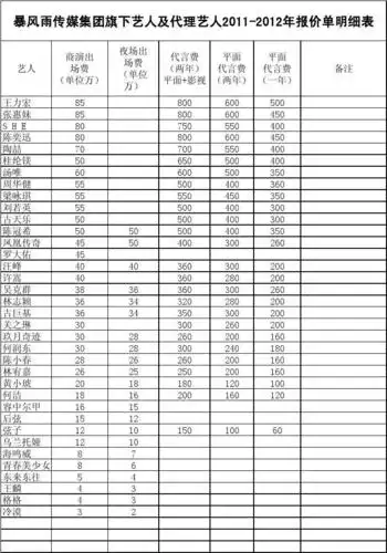 明星出场费 代言费 报价单