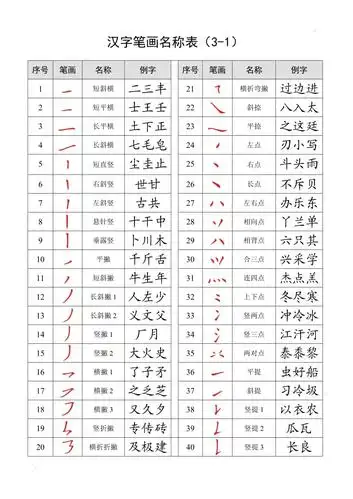 汉字笔画名称表打印版