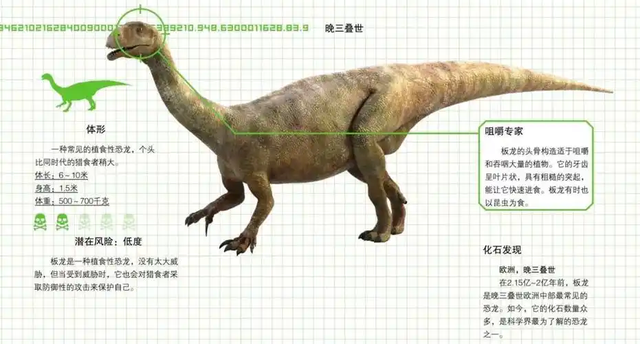 自然科普三叠纪的恐龙有哪些