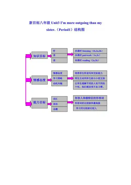 结构图表左益利
