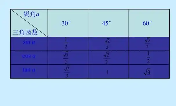 正切值角度对照表为0~180度,tan(0°) = 0,tan(1°) = 0.