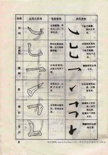 柳体书法字帖教程柳公权楷书结构4