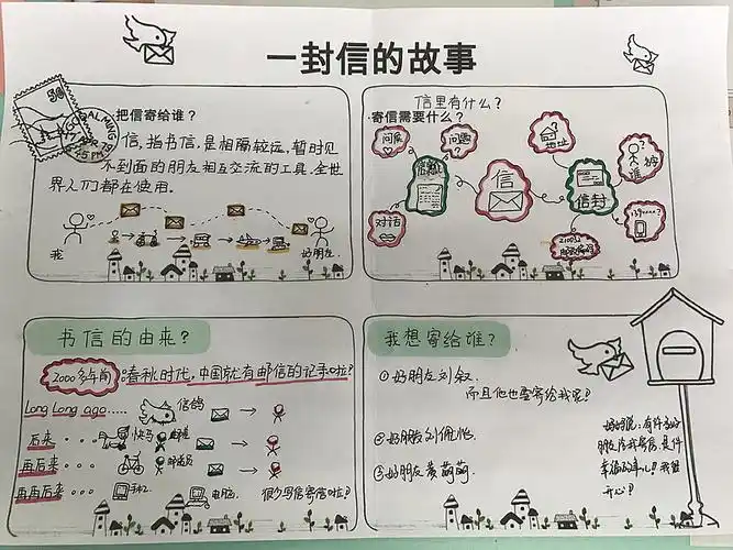 怎么寄信?还让我们每个小朋友都悄悄的为小伙伴准备一封亲手制作的信!
