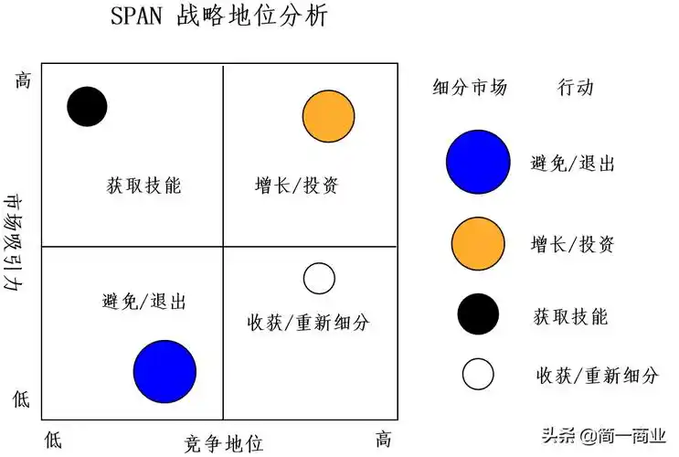 市场细分战略如何细分市场
