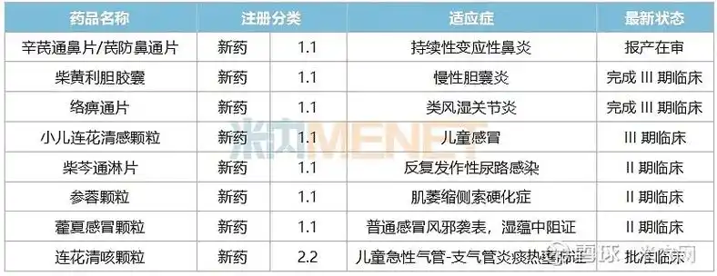 22个独家产品热销,百亿市场大突破,6款1类新药上市可期!