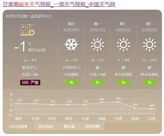 根据天气预报显示2021年2月26日酒泉市人工影响天气办公室特此垢骀