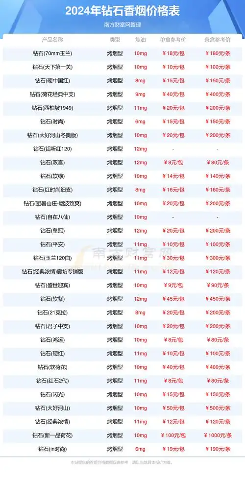 钻石香烟价格表大全2024钻石香烟多少钱一盒