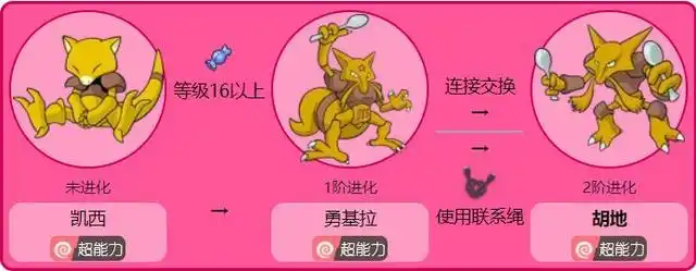 胡地各个世代的配招