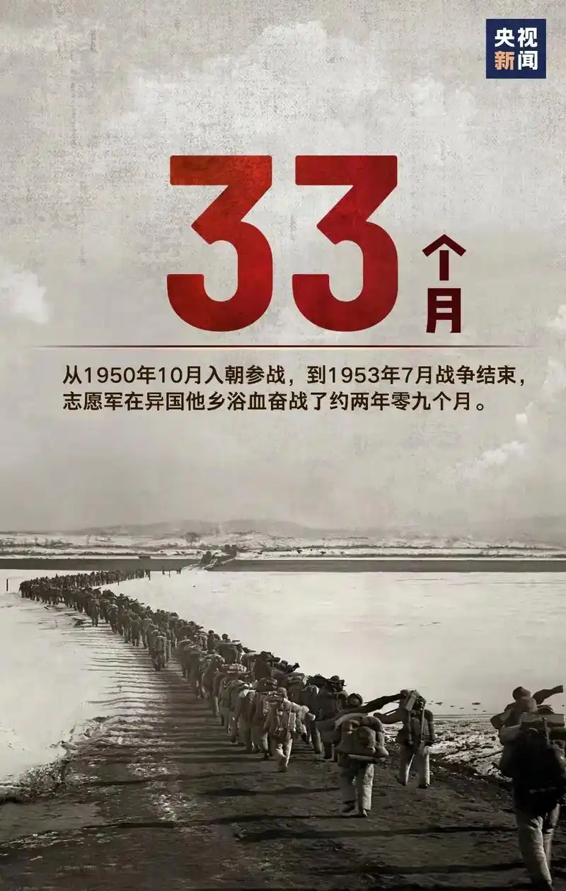 1953年7月27日抗美援朝胜利.青山埋忠骨,山河念英魂   - 抖音